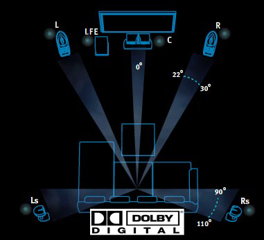 1dolby_digital_